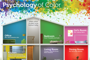 Color Psychology in Home Interior Design: Choosing the Right Palette