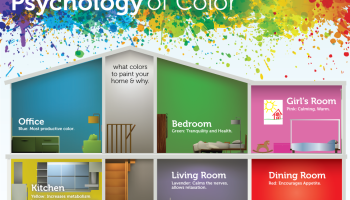 Color Psychology in Home Interior Design: Choosing the Right Palette  