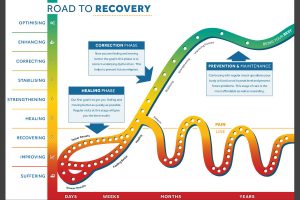 The Road to Recovery: Overcoming Unhealthy Living Habits Step by Step