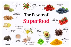 Discover the Top Superfoods for a Healthier You