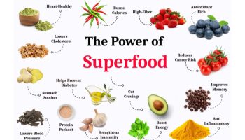 Top 10 Superfoods for a Healthier You  