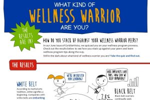 Wellness Warrior: Empower Yourself with Knowledge on Healthy Living