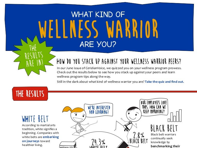 Wellness Warrior: Empower Yourself with Knowledge on Healthy Living  