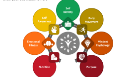 Discover the Power of Wellness: A Roadmap to Your New Healthy Life  